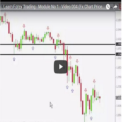 How To Study Forex Charts