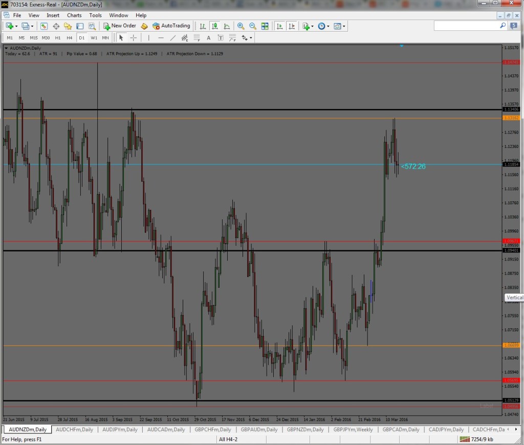 Keep your Forex trades simple