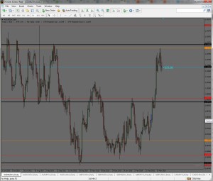 Keep your Forex trades simple