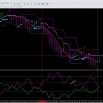 The Easy Forex Breakout Trend Trading Indicators