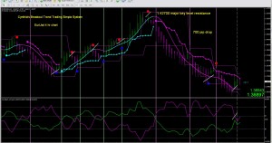 The Easy Forex Breakout Trend Trading Simple System