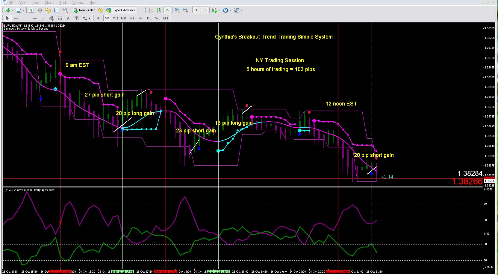 easy forex trading systems