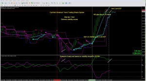 The Easy Forex Breakout Trend Trading Simple System