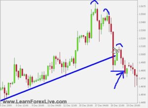 Learn Forex Trading - Module No 1 - Video 005 (Forex Price Sequence Reading)