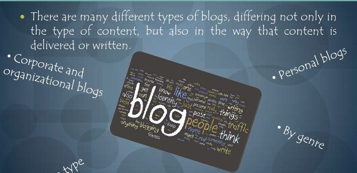 Types of Blog