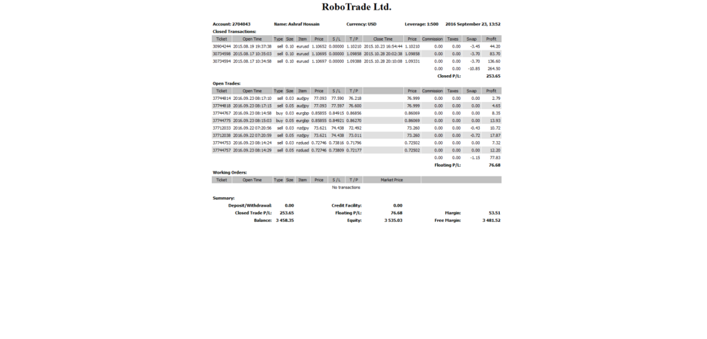 Monthly Forex Trading Statement October 2015