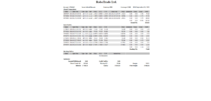 Monthly Forex Trading Statement October 2015