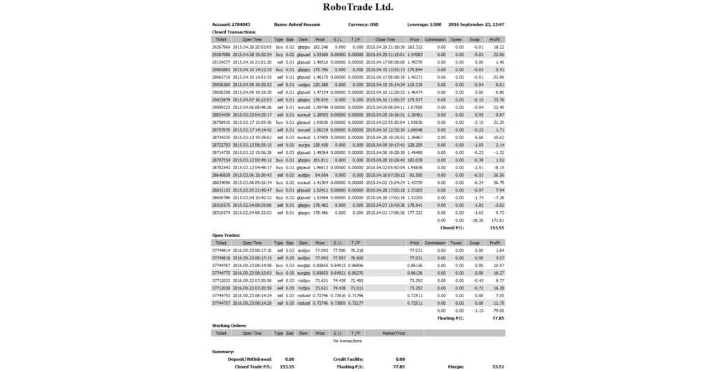 Monthly Forex Trading Statement April 2015