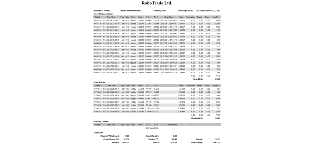 Monthly Forex Trading Statement August 2015