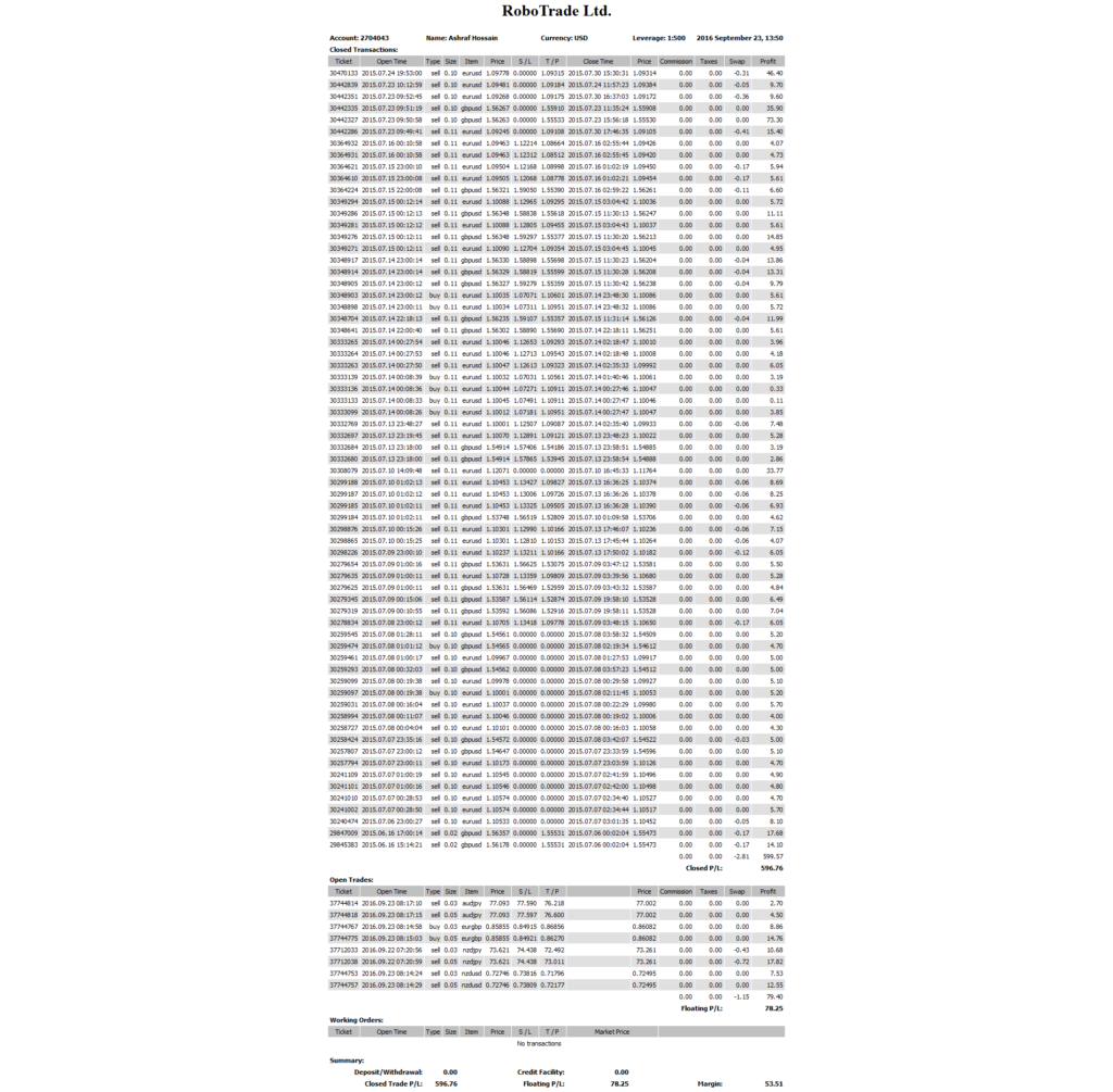 Monthly Forex Trading Statement July 2015