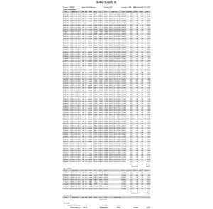 Monthly Forex Trading Statement July 2015