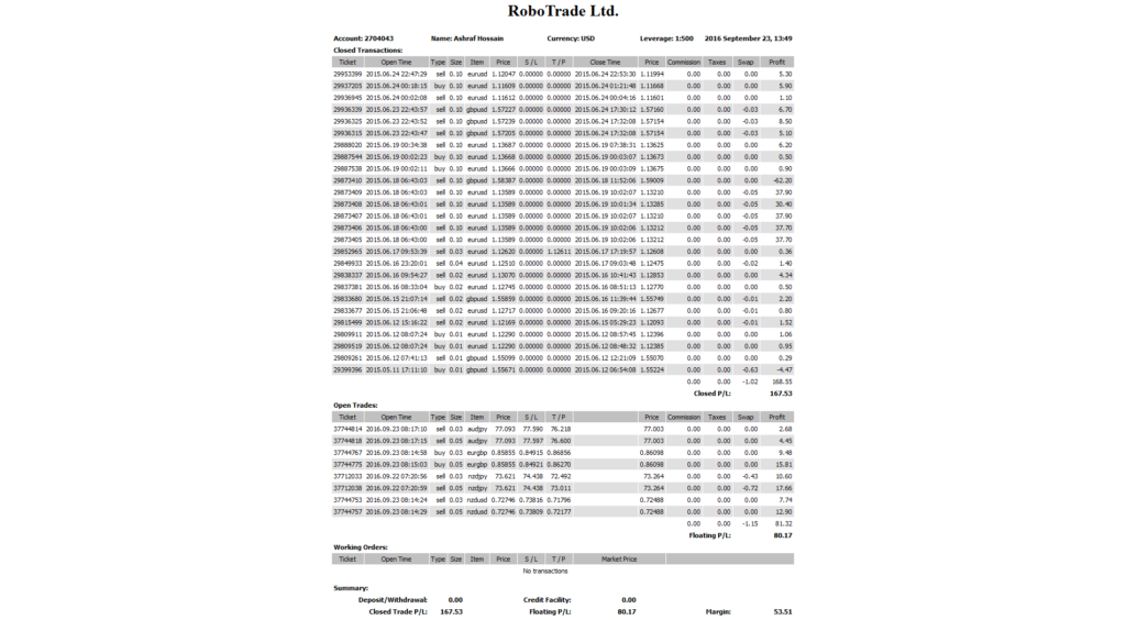 Monthly Forex Trading Statement June 2015