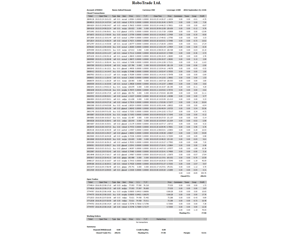 Monthly Forex Trading Statement March 2015