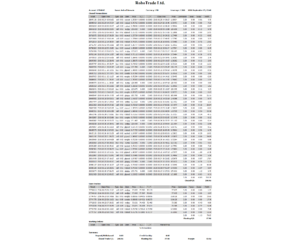 Monthly Forex Trading Statement March 2015