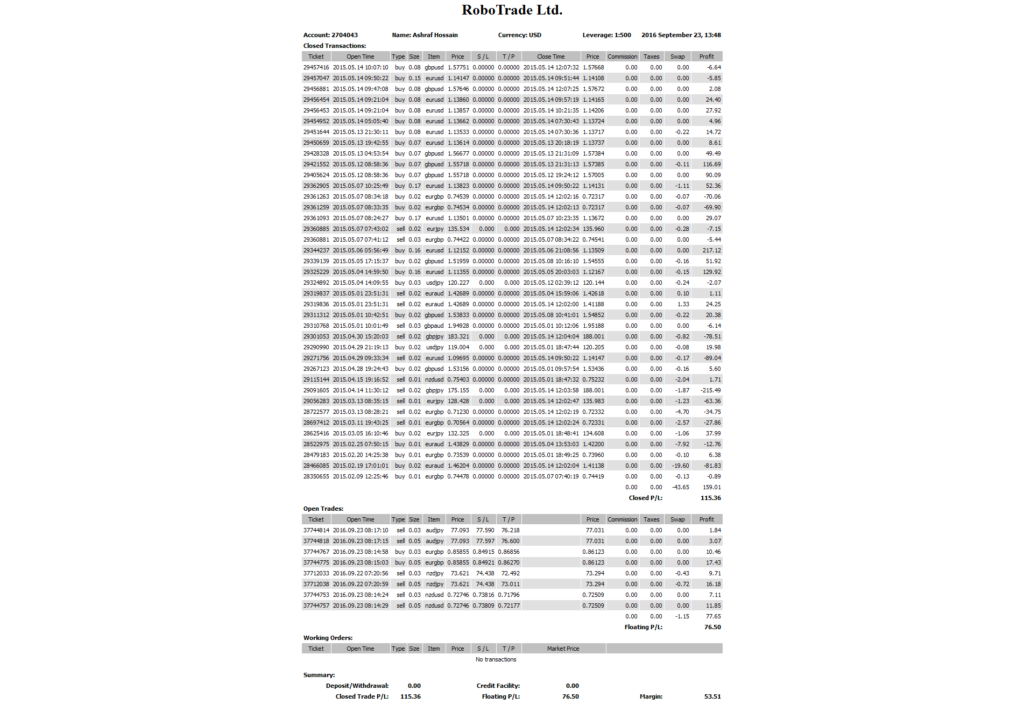 Monthly Forex Trading Statement April 2015